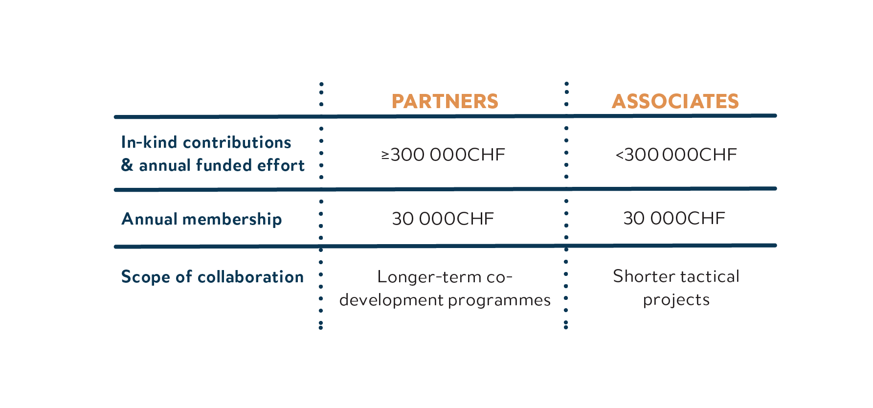 Membership Levels CERN openlab